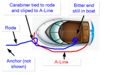 Anchor fm Cockpit.png