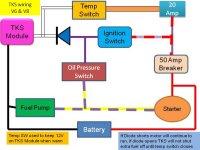 TKS V6 and V8 wiring.jpg