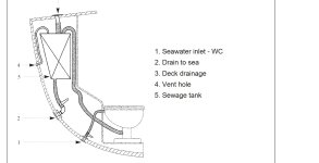 schematic of toilet.jpg