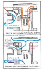 OMC 4.3-5.0-5.7 thermo housing water flow, cold and hot.jpg