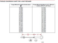 Bravo Drive 200ft lb torque.jpg