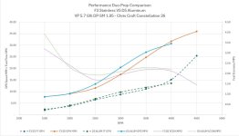 F3 vs D5 DuoProp Performance.JPG