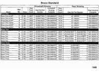 Std Bravo gear ratios.jpg