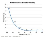 pasteurization curve.jpg