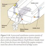 Bilge ventilation from Chapman's.jpg