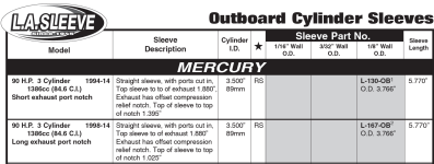 L130OB vs L167OB.png