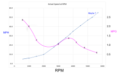 Performance-Data-BF350-1.png