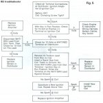 ignition test chart.jpg