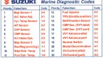 Suzuki Marine Diagnostic Codes (2).jpg