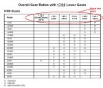 Gear ratio chart.jpg