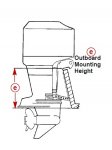 outboard mounting height.jpg