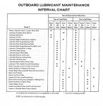 Lube-intervals.jpg Lube-intervals.jpg