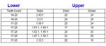 ratio vs tooth count.jpg