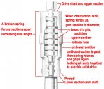 Shock absorber operation iboats.jpg